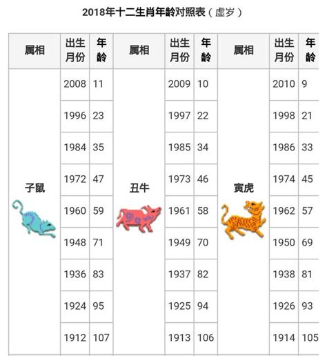 1953年農曆生肖|1953年中國農曆,黃道吉日,嫁娶擇日,農民曆,節氣,節日